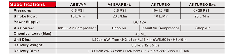 A5 Diagnostic leak detector product specs