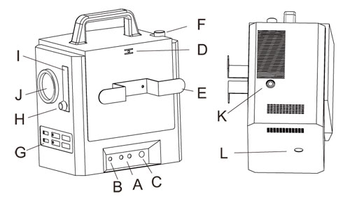 ALL-300 Pro Smoke Diagnostic Leak Detector Structure diagram