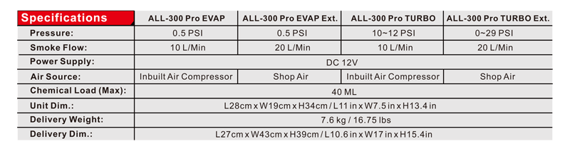 ALL-300 Pro Series Diagnostic leak detector product specs